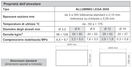 Marmo leggero - marmo alleggerito - marmo vetro